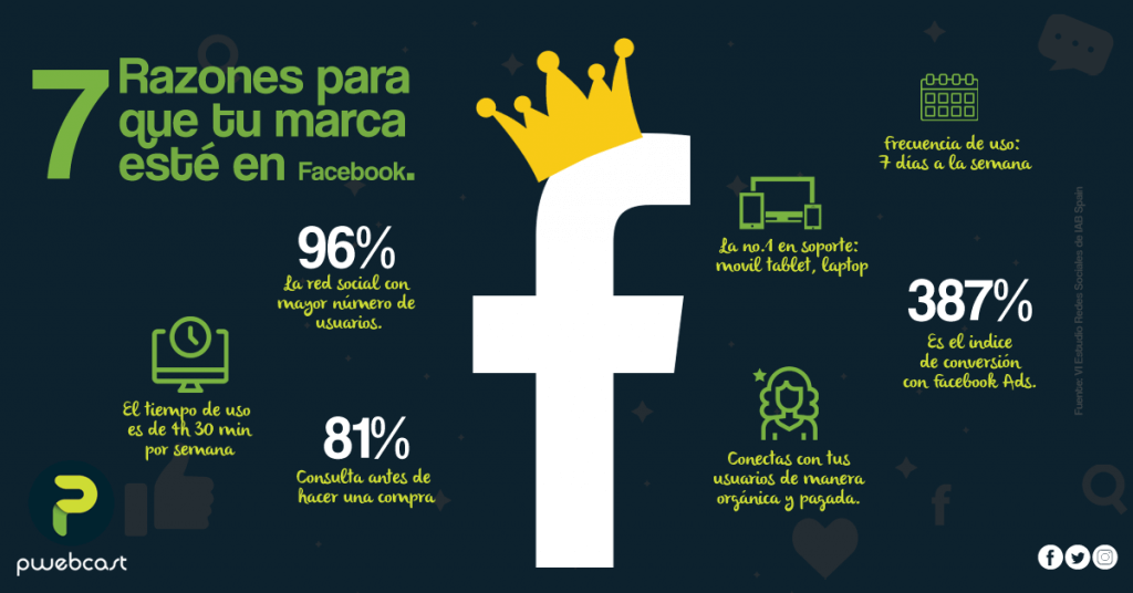 Razones para estar en Facebook