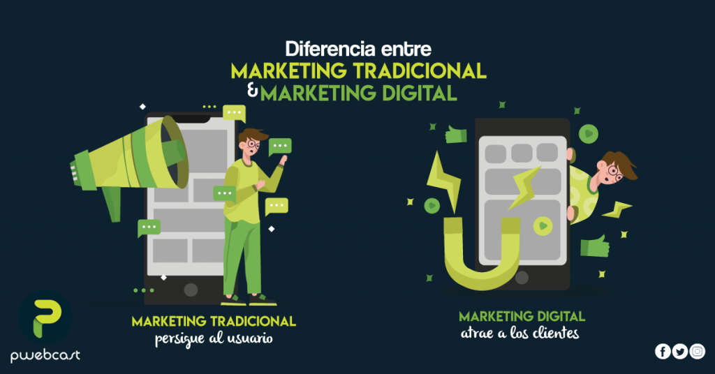 marketing para emprendedores