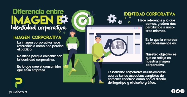 磊 ¿Por Qué Tener Una Imagen Corporativa? ᐈ PWebCast