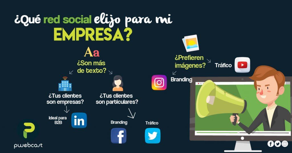 ¿Qué red social elijo para mi empresa?