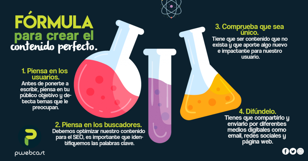 Formula para crear contenido