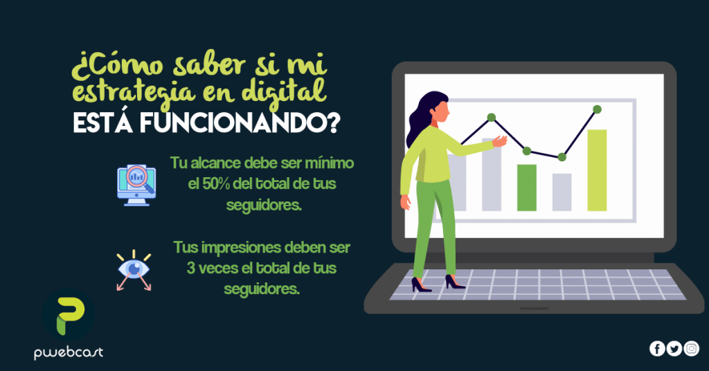 ¡Cómo saber si mi estrategia funciona?