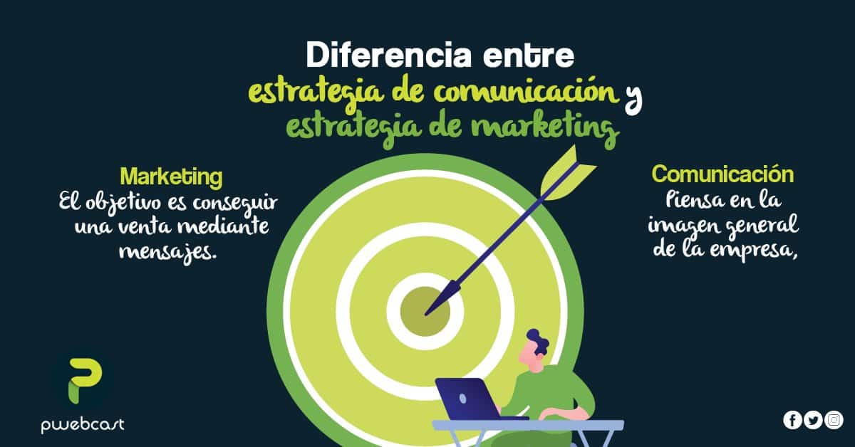 磊 Cómo saber si mi estrategia de marketing digital funciona ᐈ PWebCast Agencia de Diseño Web