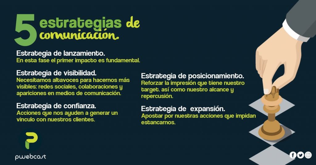 Estrategias comunicacion