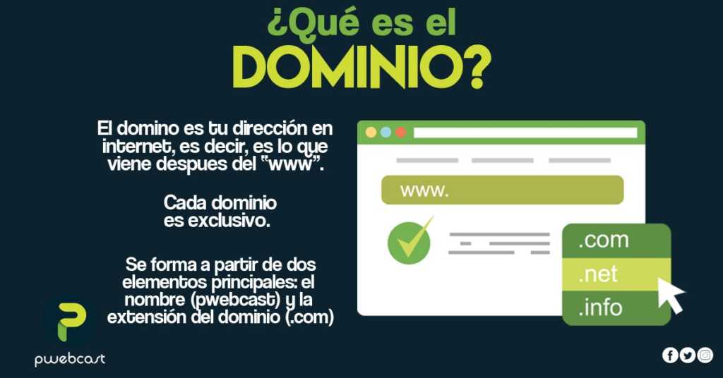 ¿Qué es el Dominio?