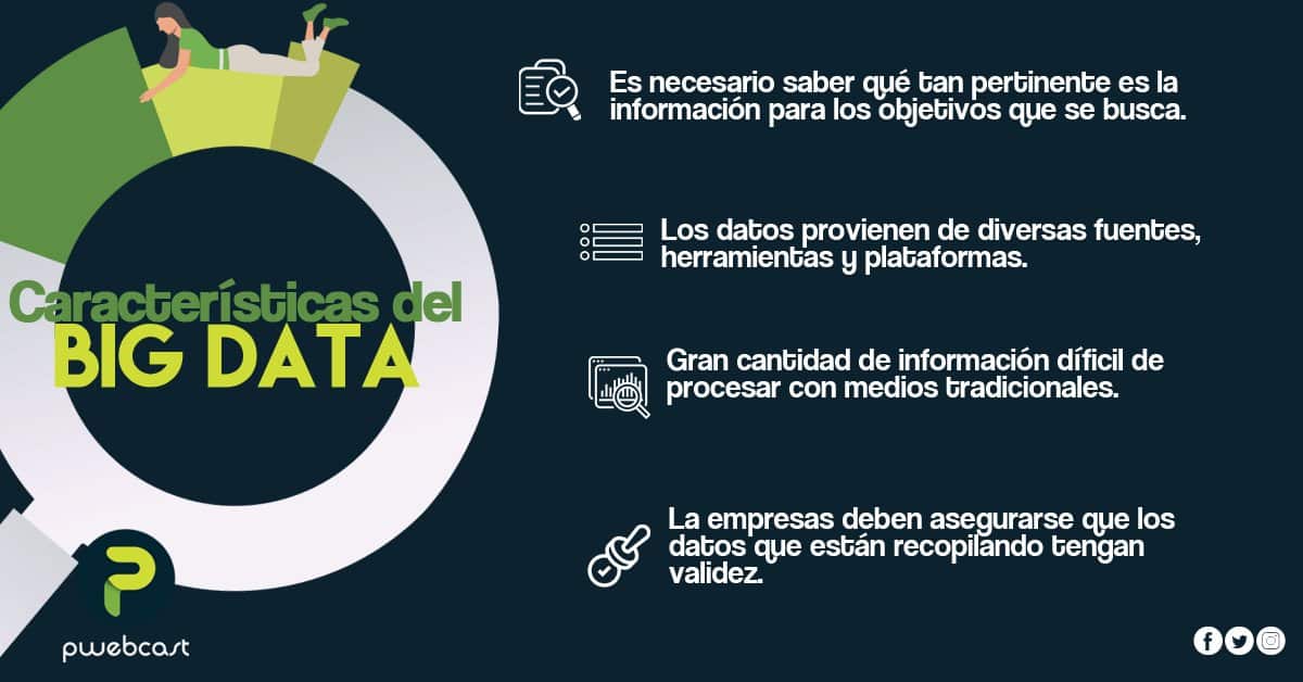 磊 El Big Data Y El Marketing Digital ᐈ Pwebcast Agencia De Diseño Web 3539
