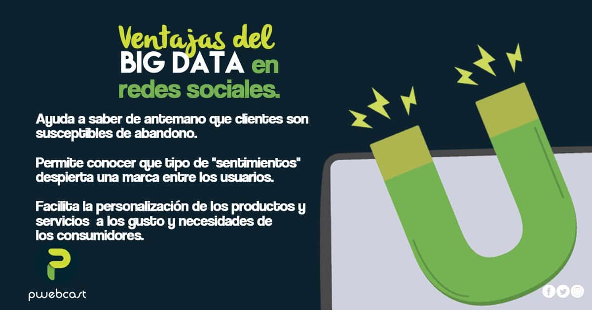 El Big Data Y El Marketing Digital Pwebcast Agencia De Dise O Web